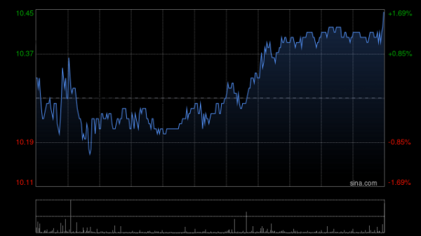 信弘优配 光大证券遭CSCEC CAPITAL(HONG KONG)LIMITED减持417.1万股 每股作价约11.69港元